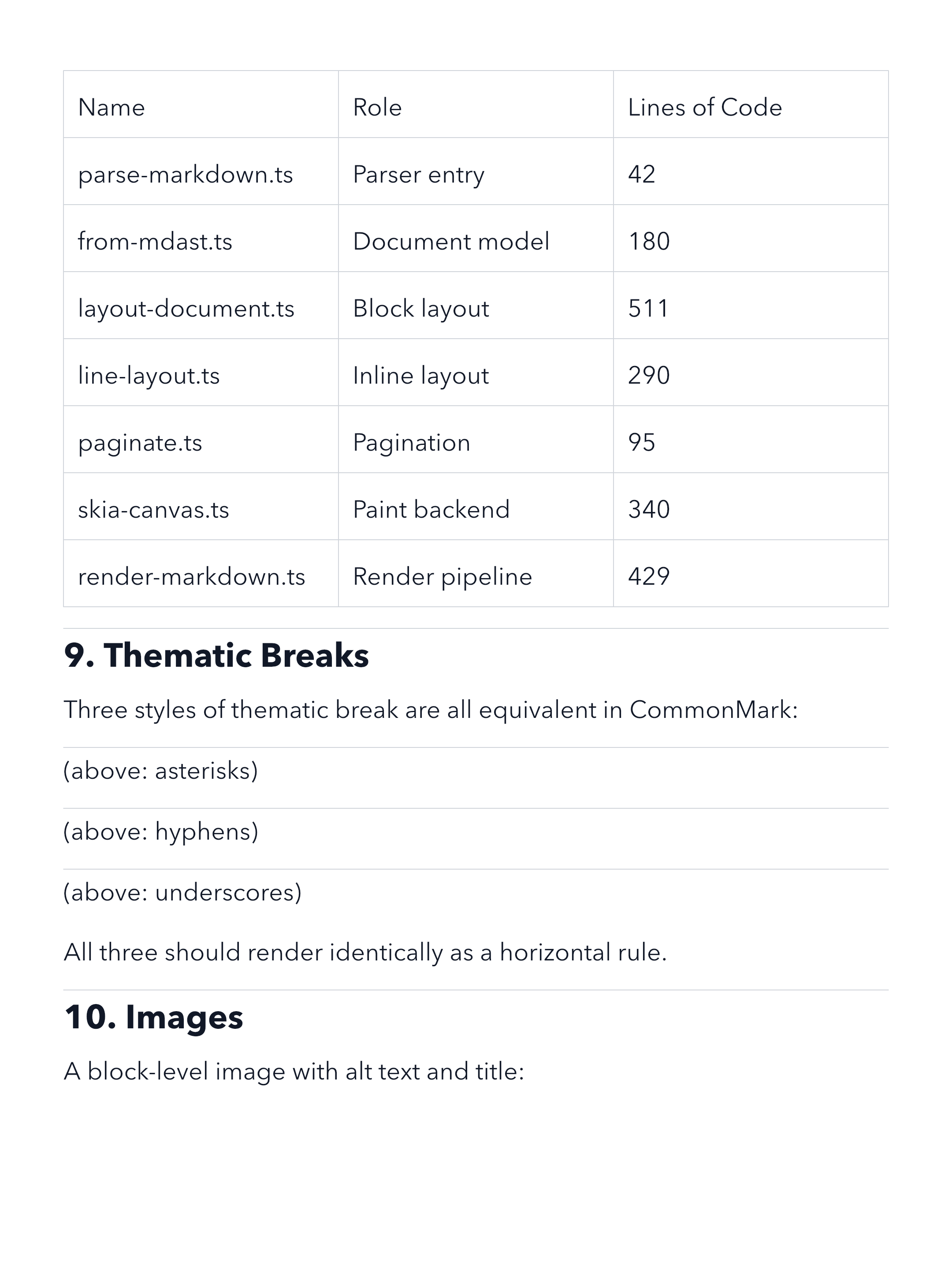 Tables and thematic breaks